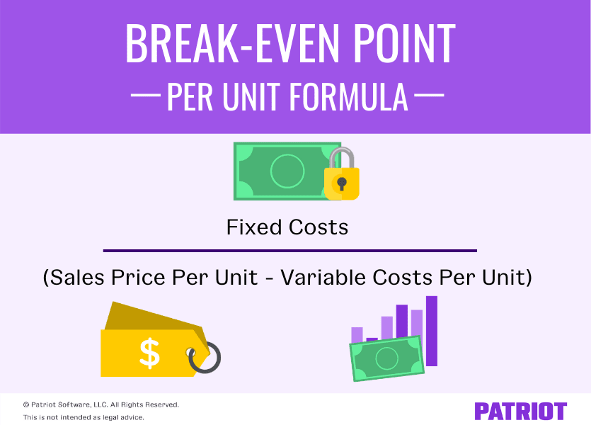 how to calculate break-even point per unit