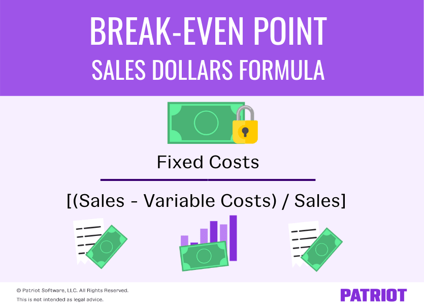 how to calculate break-even point in sales dollars
