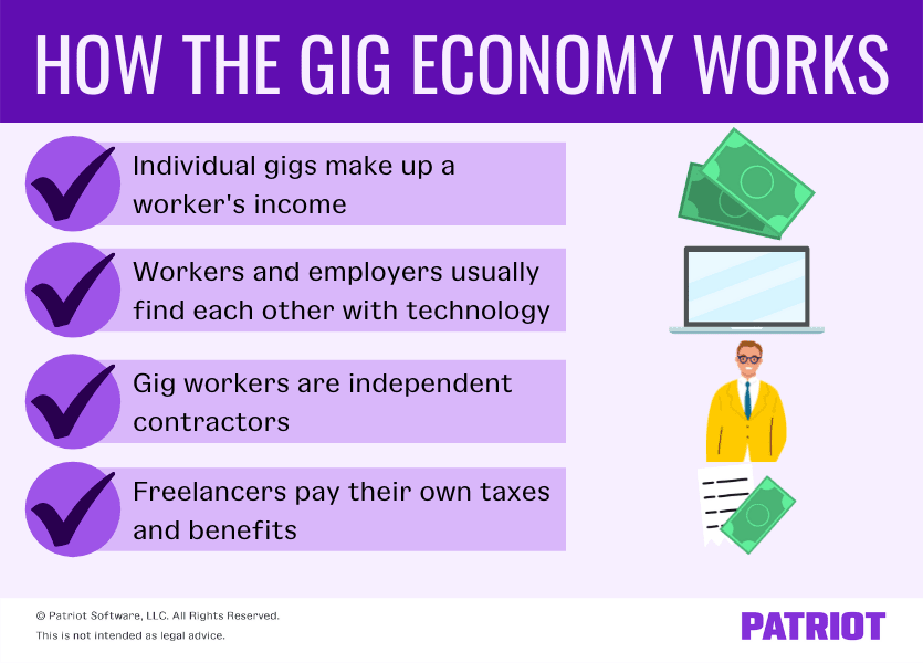 How the gig economy works. Individual gigs make up a worker's income, workers and employers usually find each other with technology, gig workers are independent contractors, and freelancers pay their own taxes and benefits.