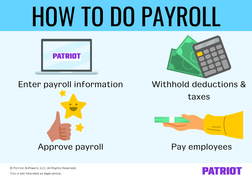How to do payroll: 1) Enter payroll information 2) Withholding deductions and taxes 3) Approve payroll 4) Pay employees