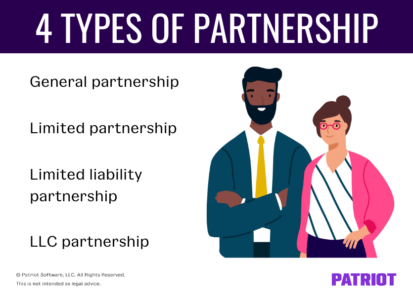 4 Types of partnership: General partnership, limited partnership, limited liability partnership, LLC partnership